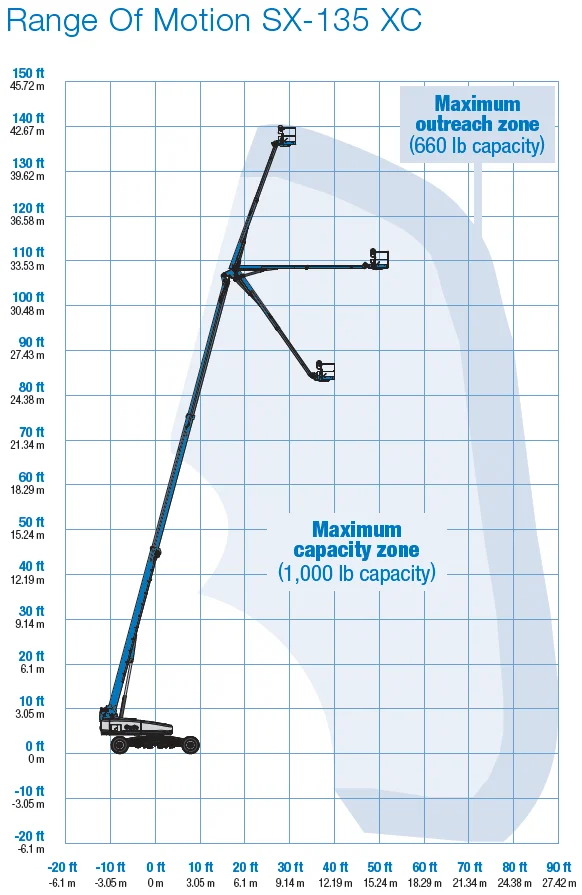 sx-135 werkdiagram