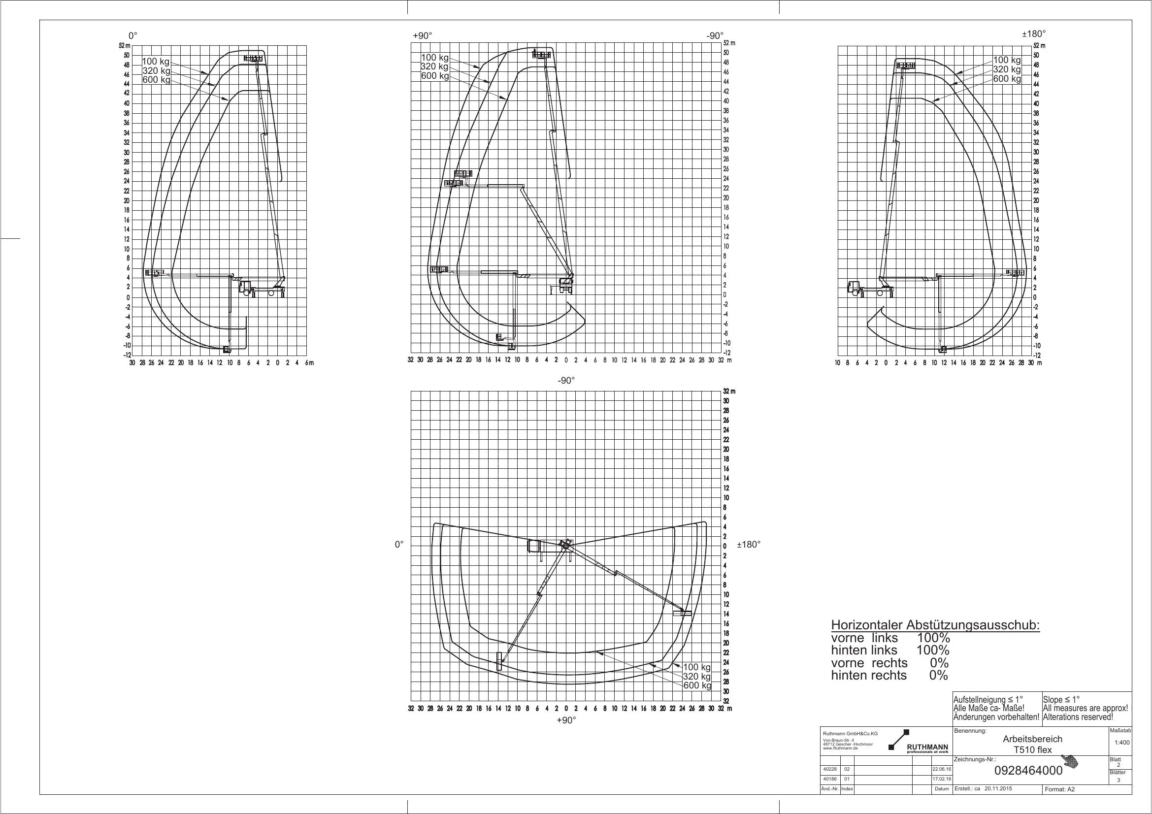 Arbeitsdiagramm Ruthmann T510HF einseitig abgestützt