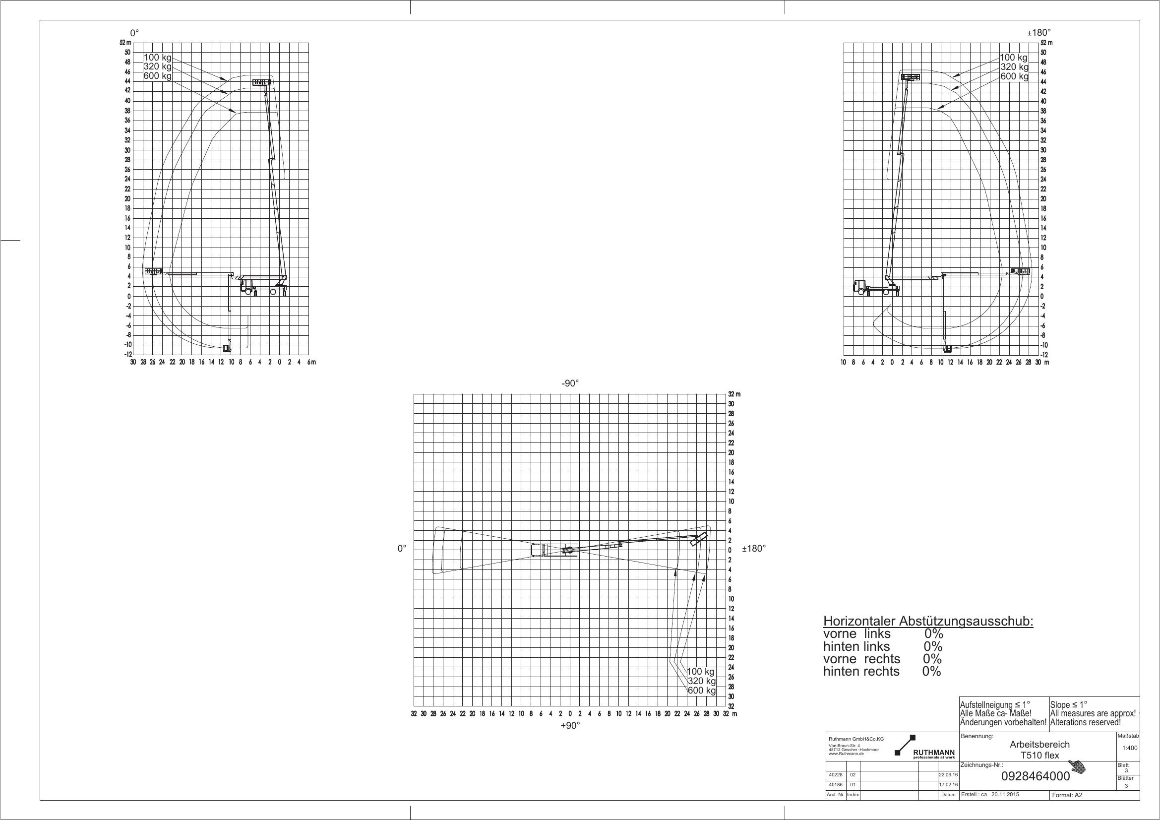 Arbeitsdiagramm Ruthmann T510HF mit eingefahrenen Stützen