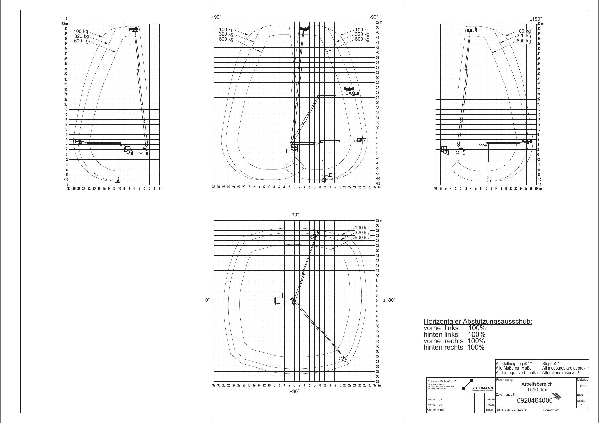 Arbeitsdiagramm Ruthmann T510HF vollständig abgestützt