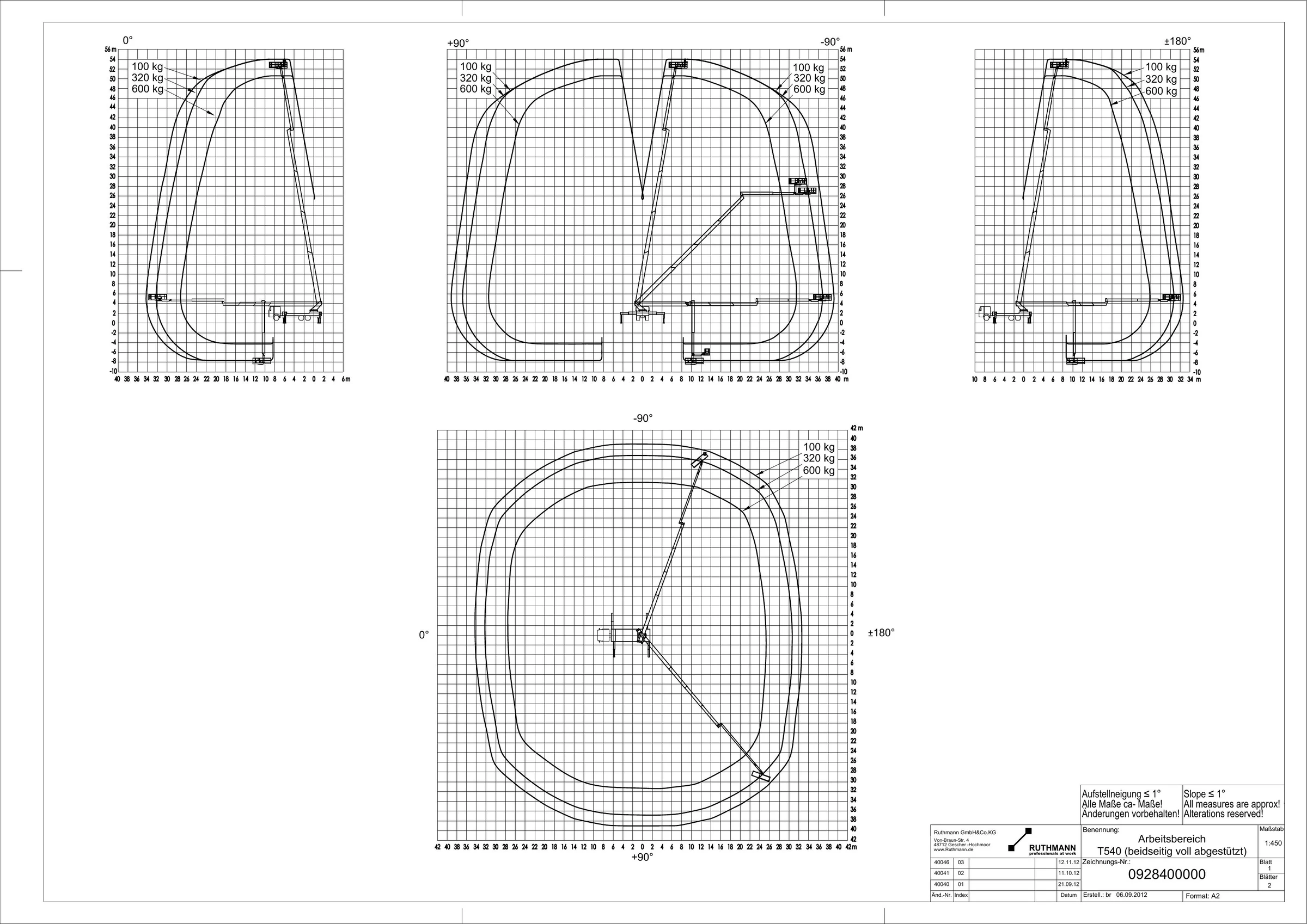 Werkdiagram Ruthmann T540 volledig uitgestempeld