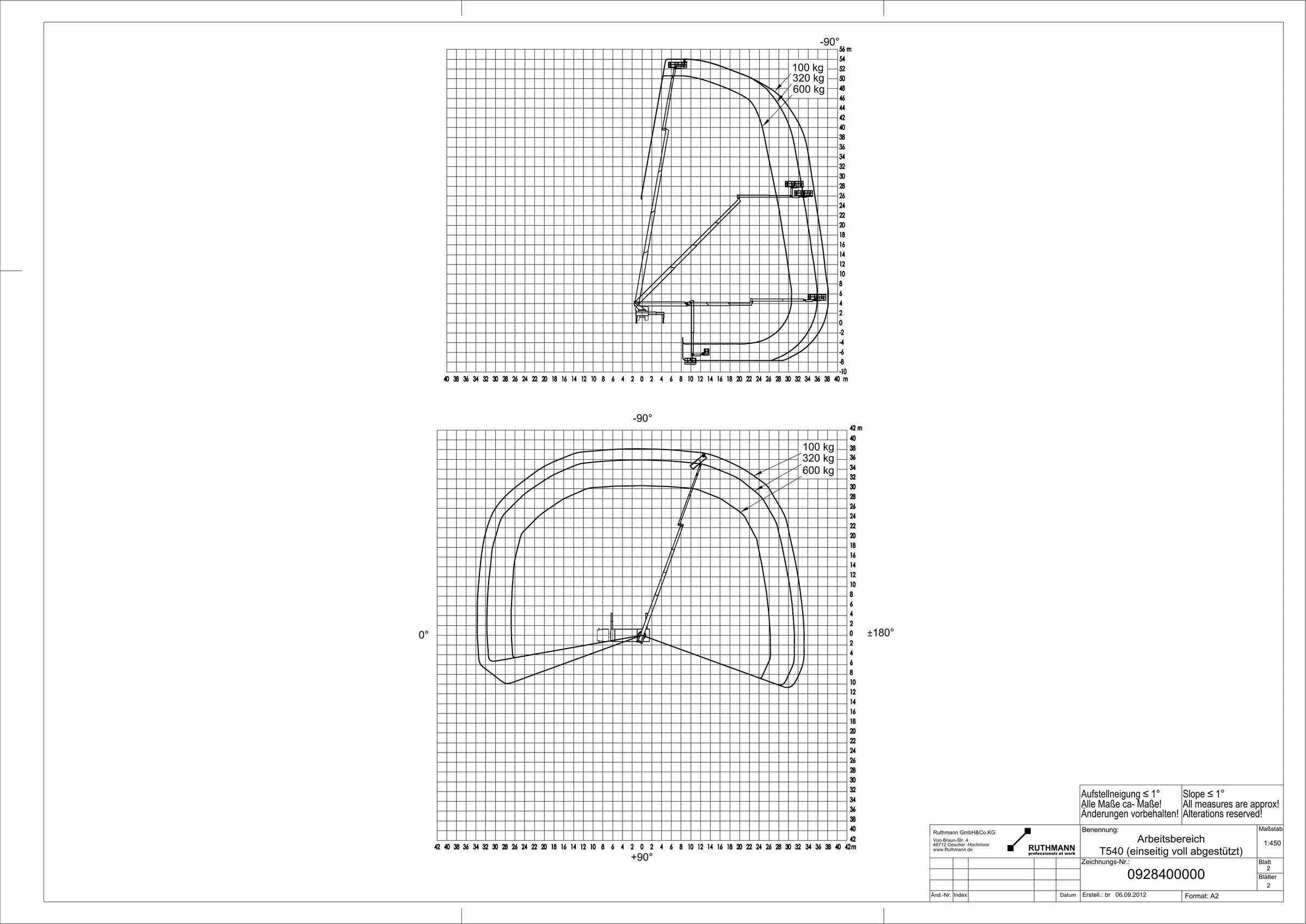 Werkdiagram Ruthmann T540 eenzijdig uitgestempeld