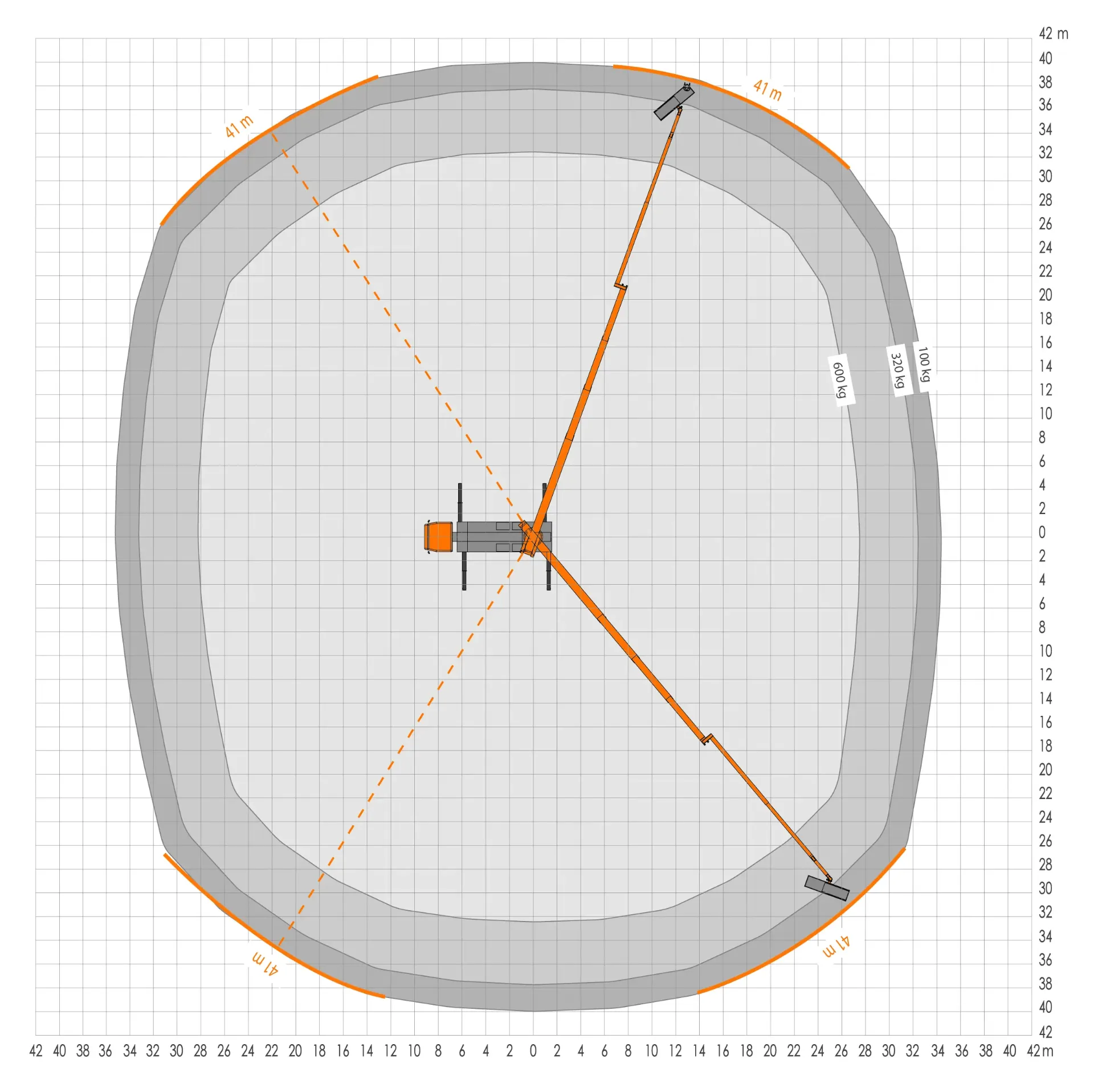 Werkdiagram Ruthmann T570HF - bereik 2