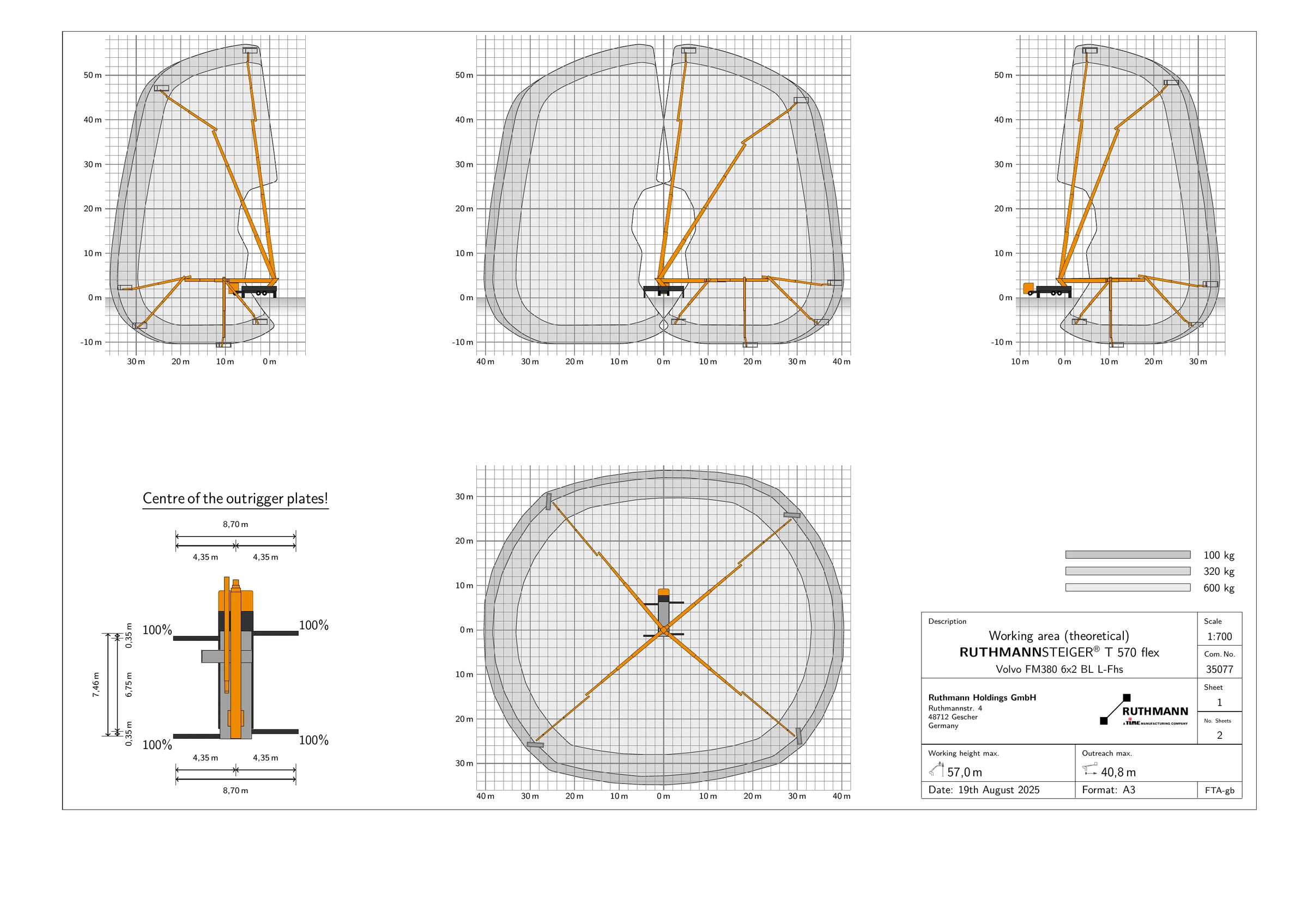 Arbeitsdiagramm Ruthmann TH570HF voll abgestützt