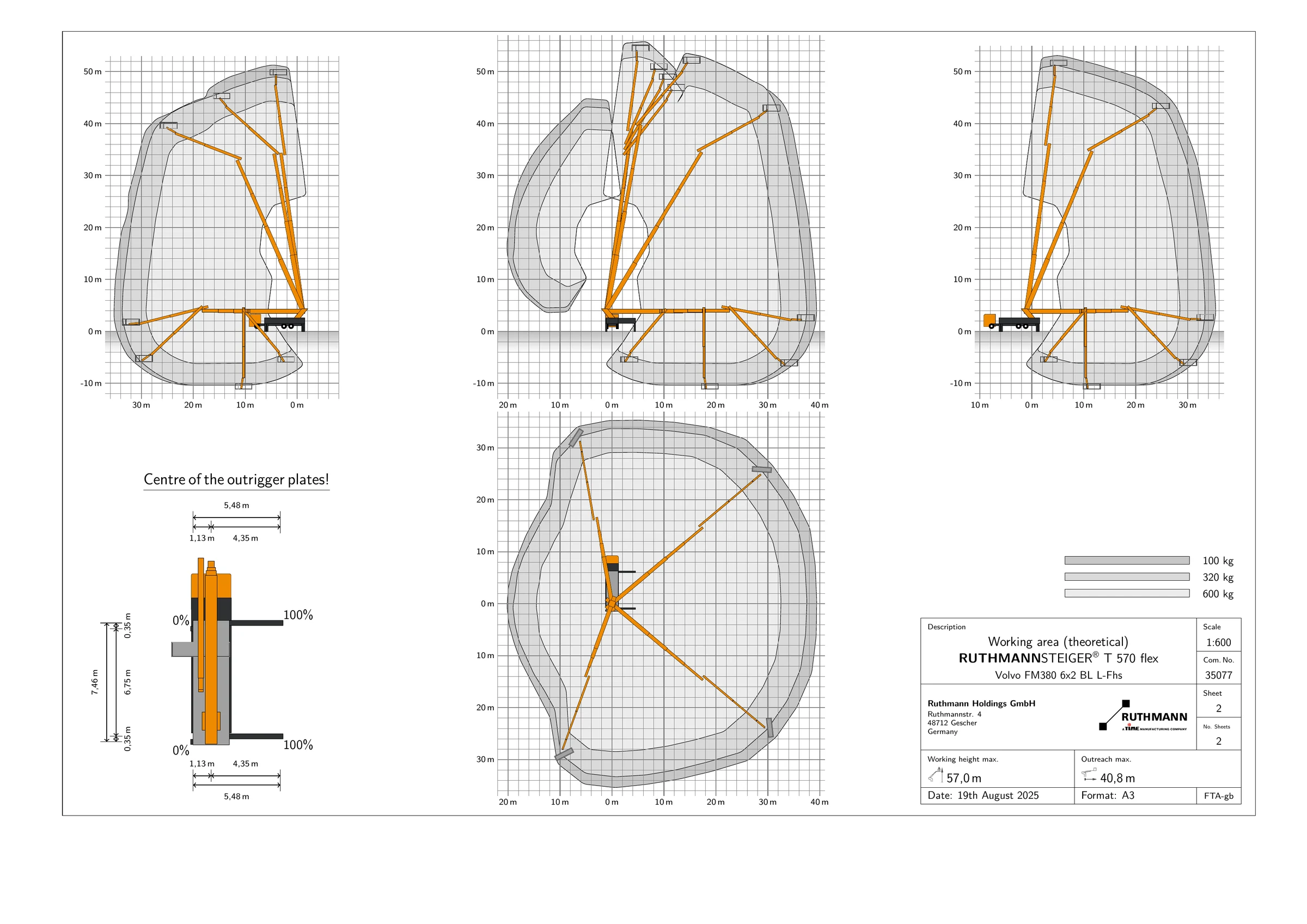 Arbeitsdiagramm Ruthmann TH570HF einseitig abgestützt