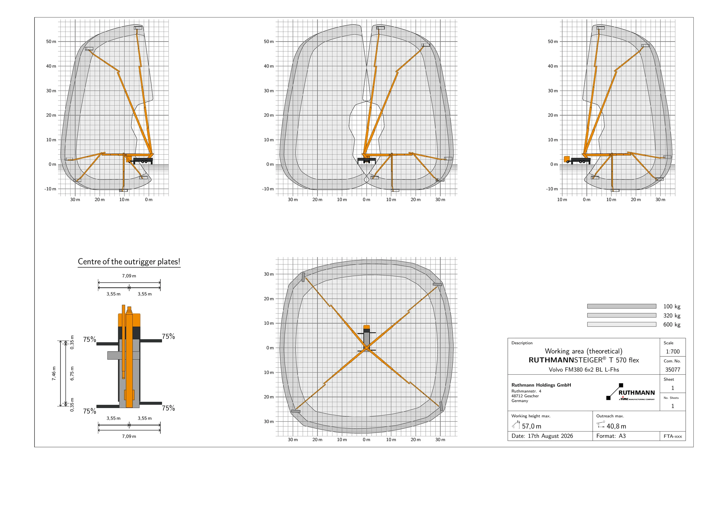 Arbeitsdiagramm Ruthmann TH570HF 75% Stützenausschub