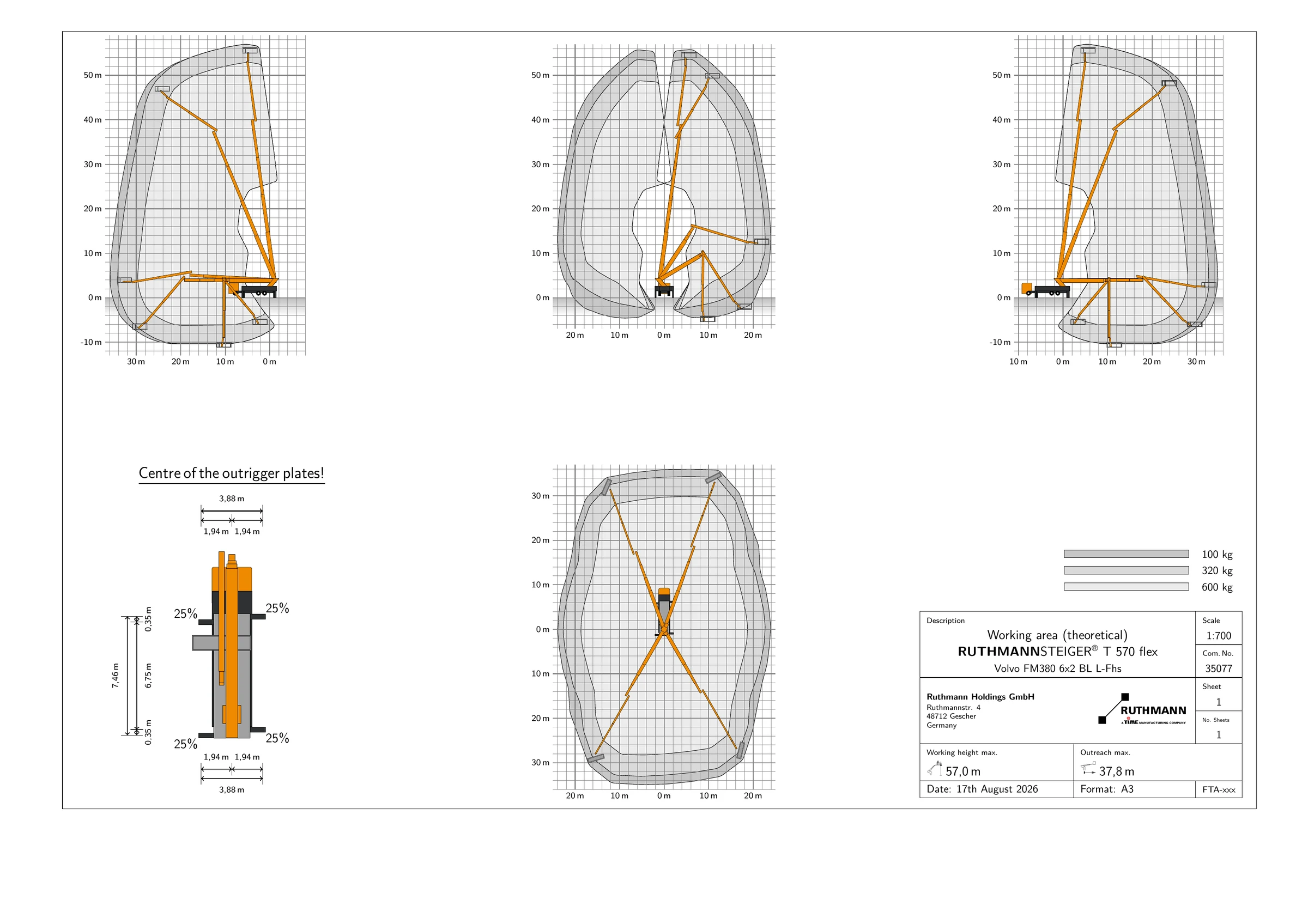 Arbeitsdiagramm Ruthmann TH570HF 25% Stützenausschub