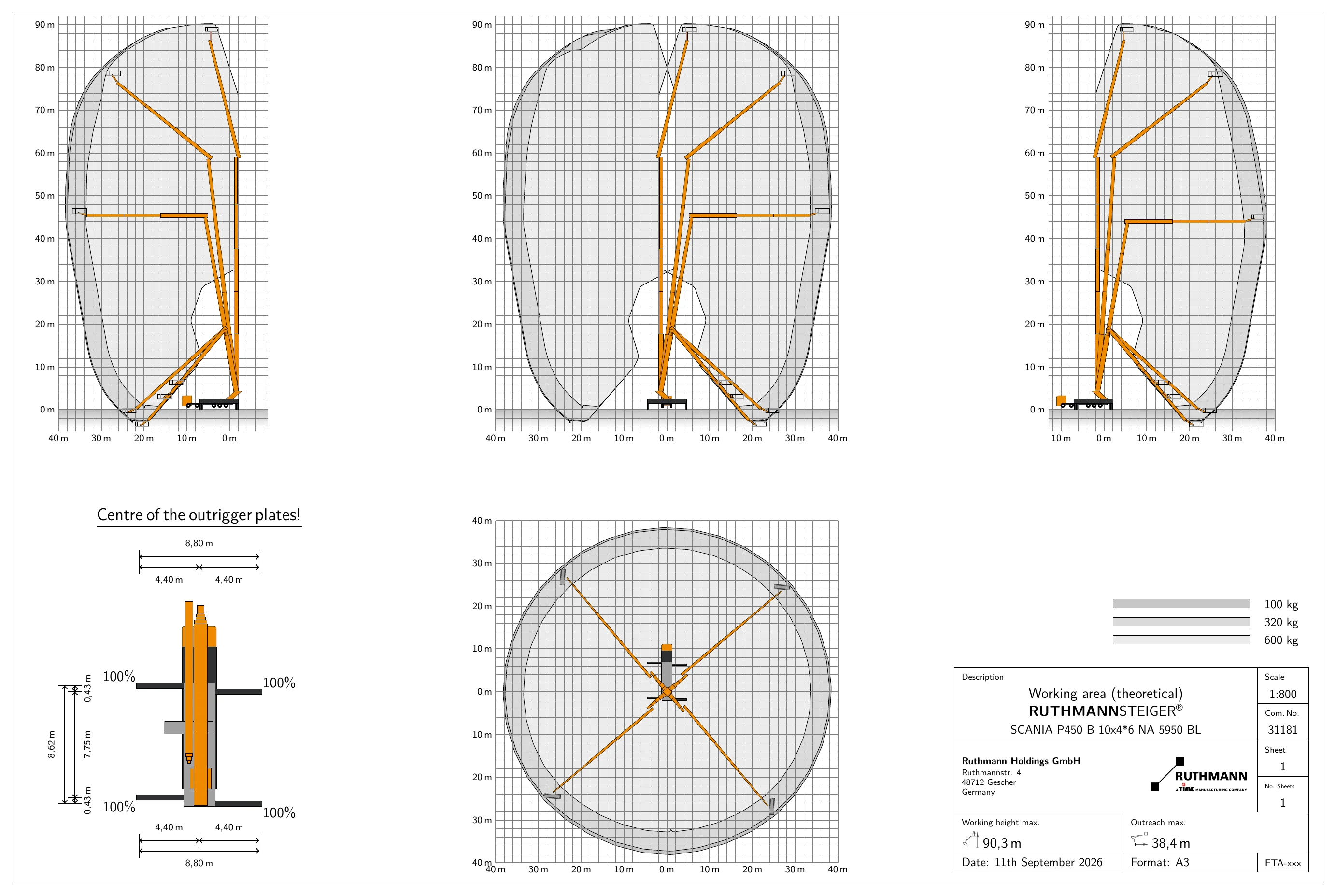 Werkdiagram Ruthmann T900HF Sky Performance, 90,3 meter werkhoogte