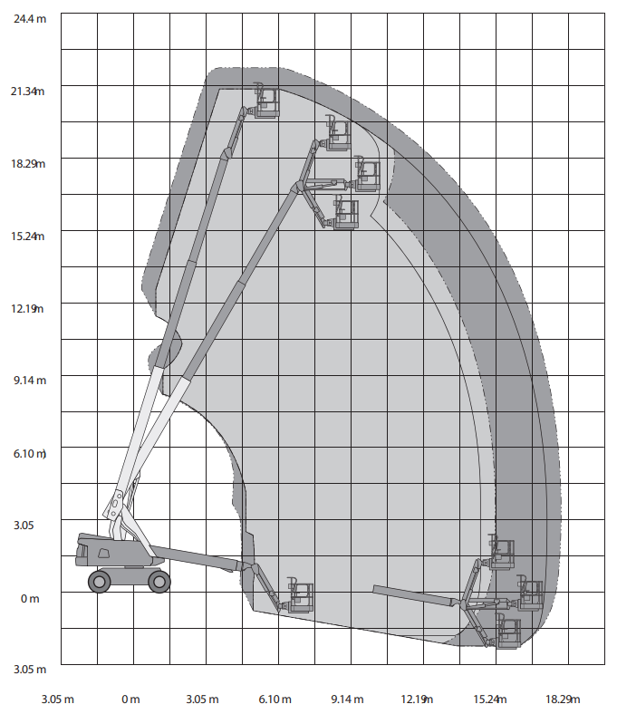 Werkdiagram JLG 660SJ